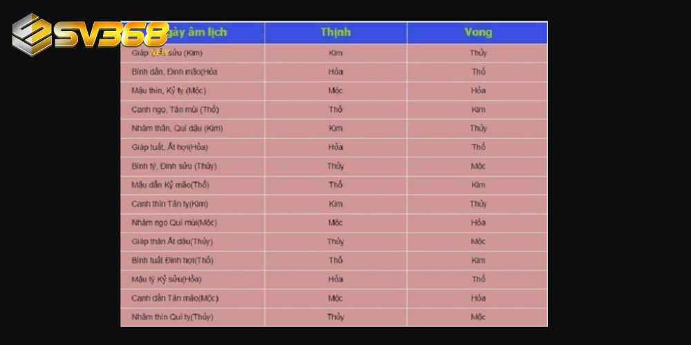 Người chơi xem màu mạng gà theo ngày âm xác suất thắng cao